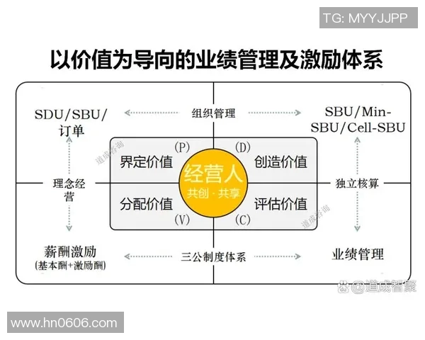 打造高效企业管理模式提升团队协作与业务绩效的创新策略分析
