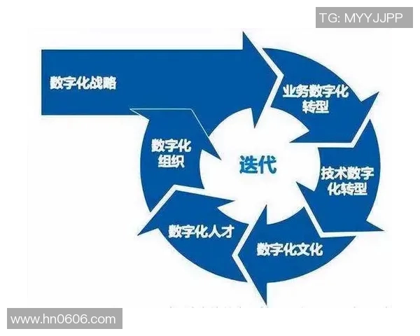 以赛事管理为核心的数字化转型路径与实践探索分析 以赛事管理为核心的数字化转型路径与实践探索分析