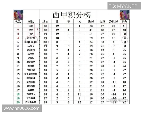 西甲2018年赛程安排与积分走势回顾 西甲2018年赛程安排与积分走势回顾